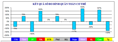 Chứng đau trong xương