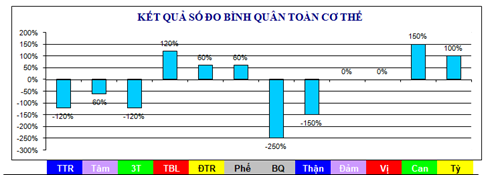 Chứng đau trong xương