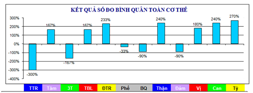 yếu liệt tay chân